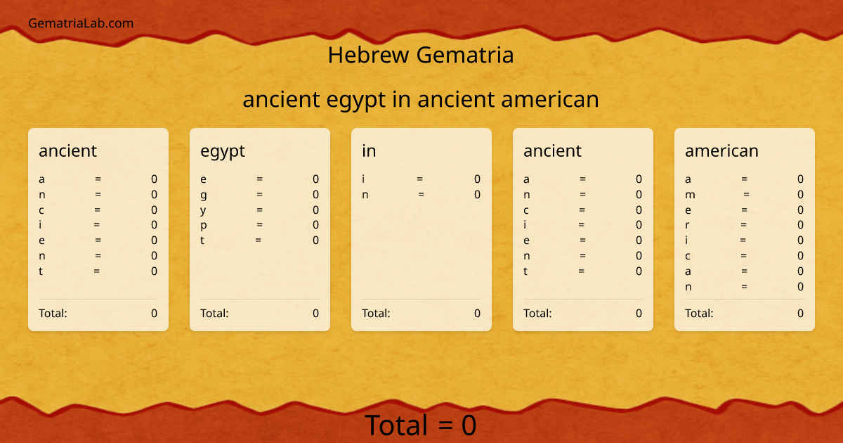 ancient egypt in ancient american in hebrew Gematria